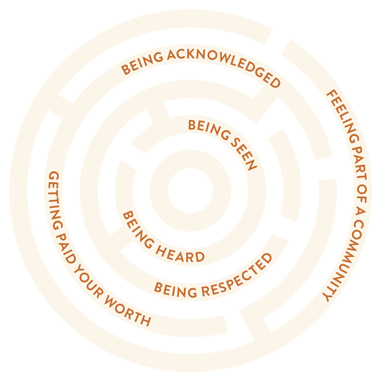 Maze graphic displaying text representations of experiences associated with positive well being